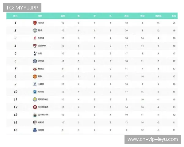 五大联赛综述：本周积分榜变化与赛果影响解析，五大联赛积分榜积